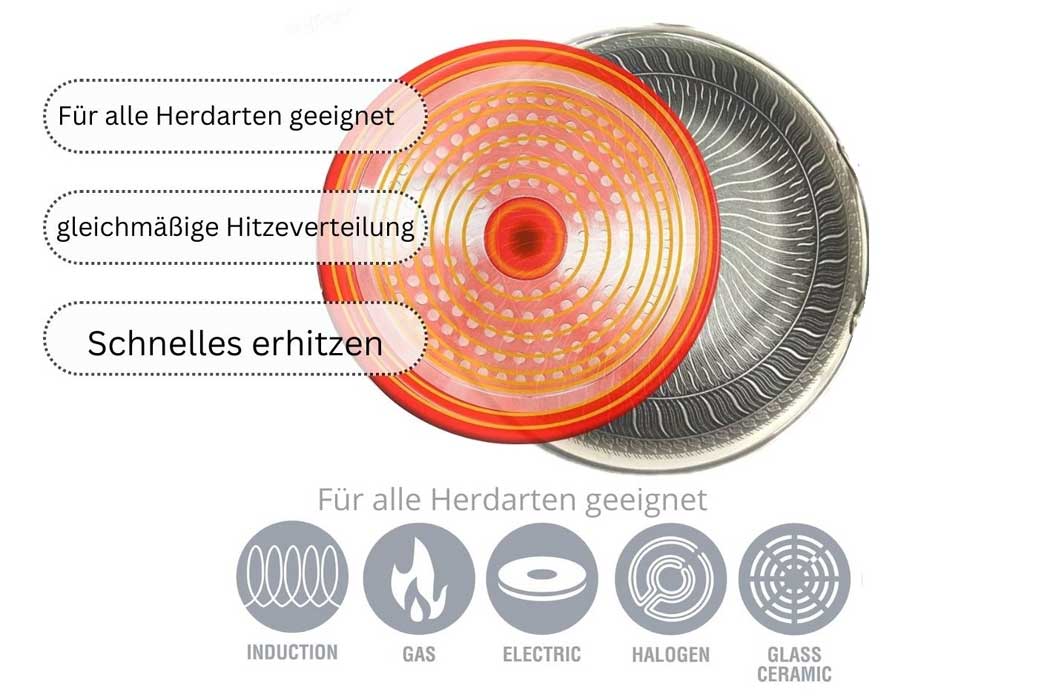 Cheffinger Premium Pannenset - 10-delig - RVS - Honingraat - Hexagon - Honeycomb - TEKZEN