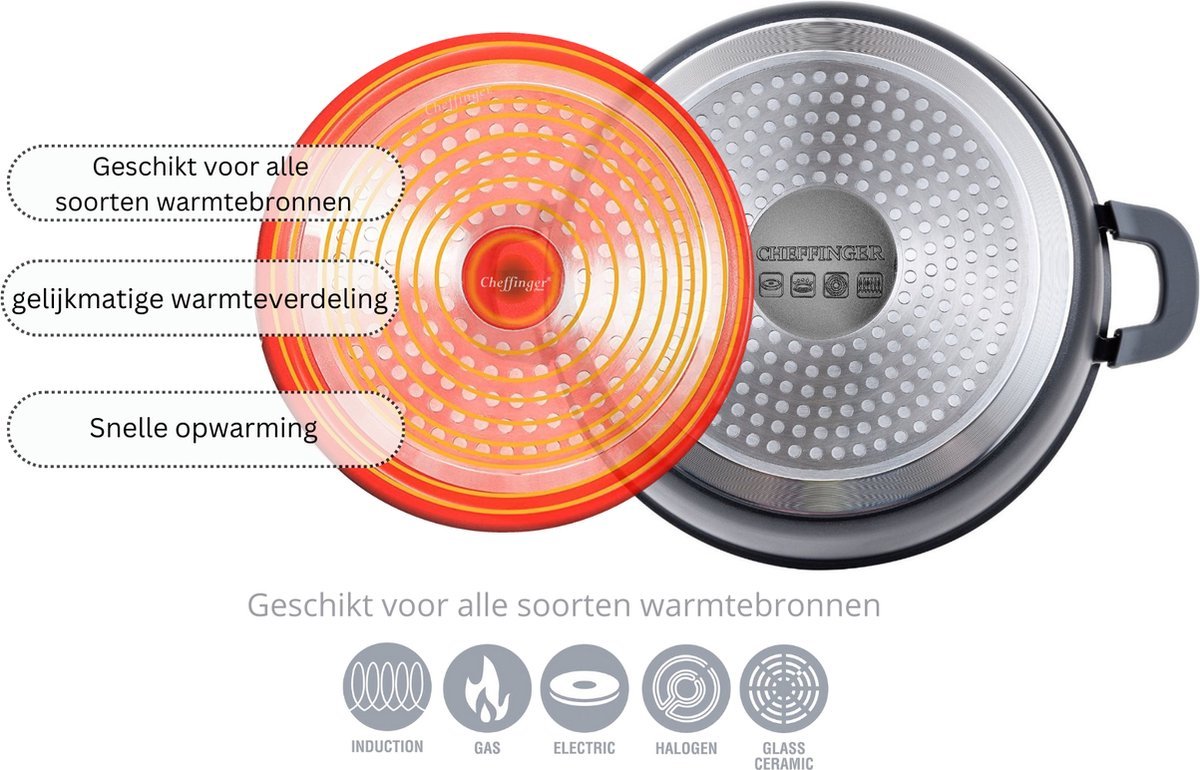 Cheffinger Pannenset pannenset productafbeelding 2