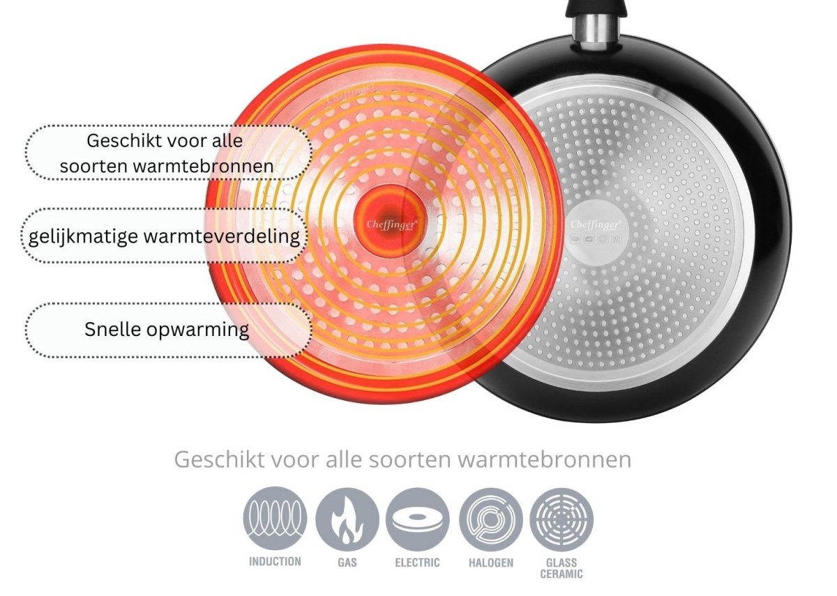 Cheffinger Wokpan XL met Deksel - 32cm - Inductie - TEKZEN